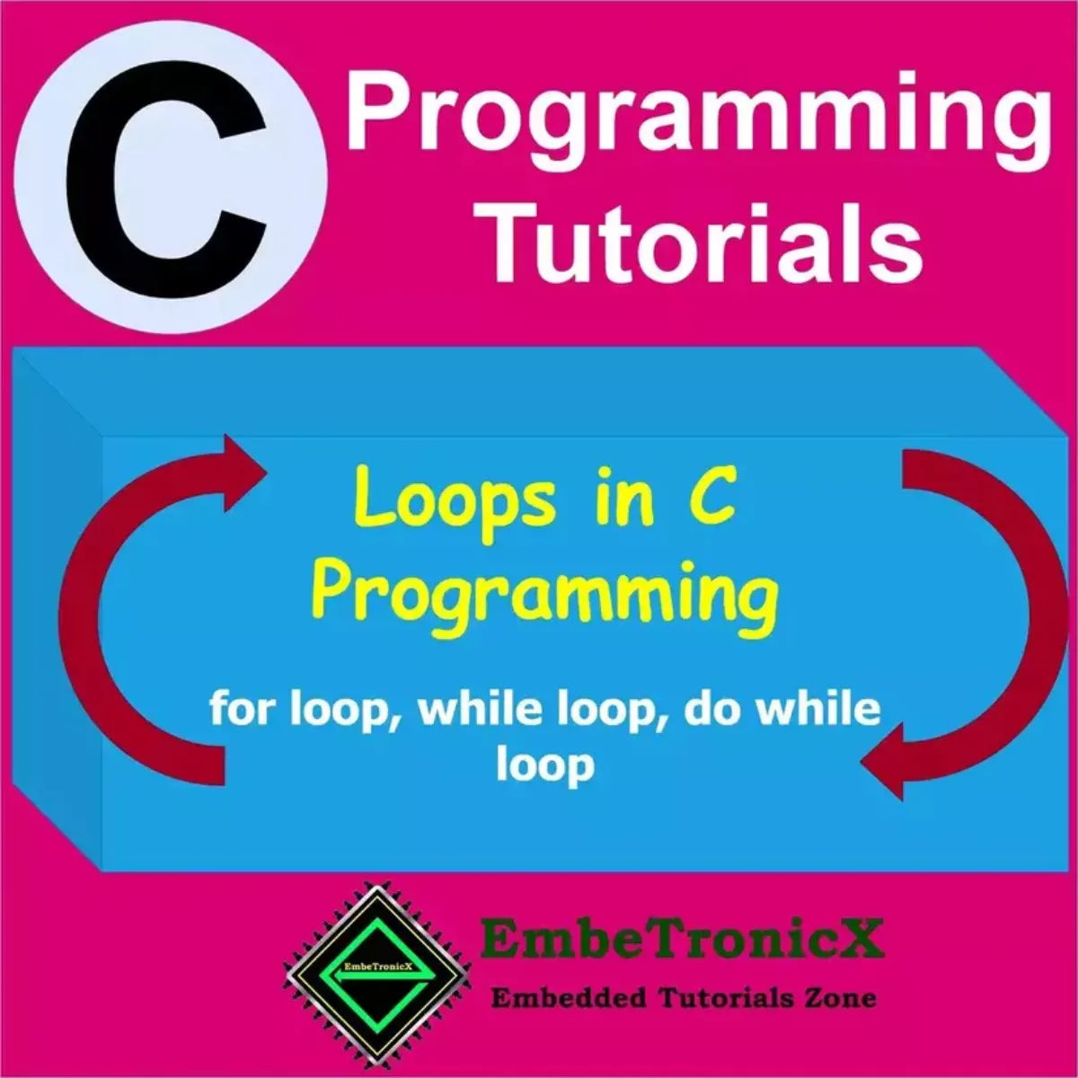 Loops in C - For, While, Do While looping control statements